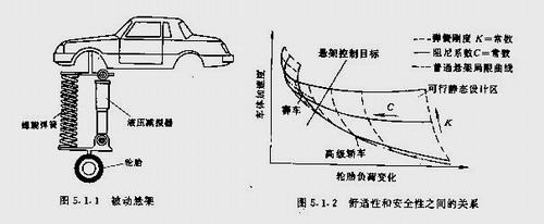 電子控制懸架的簡介_新浪汽車_新浪網(wǎng)